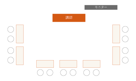 コの字型レイアウト